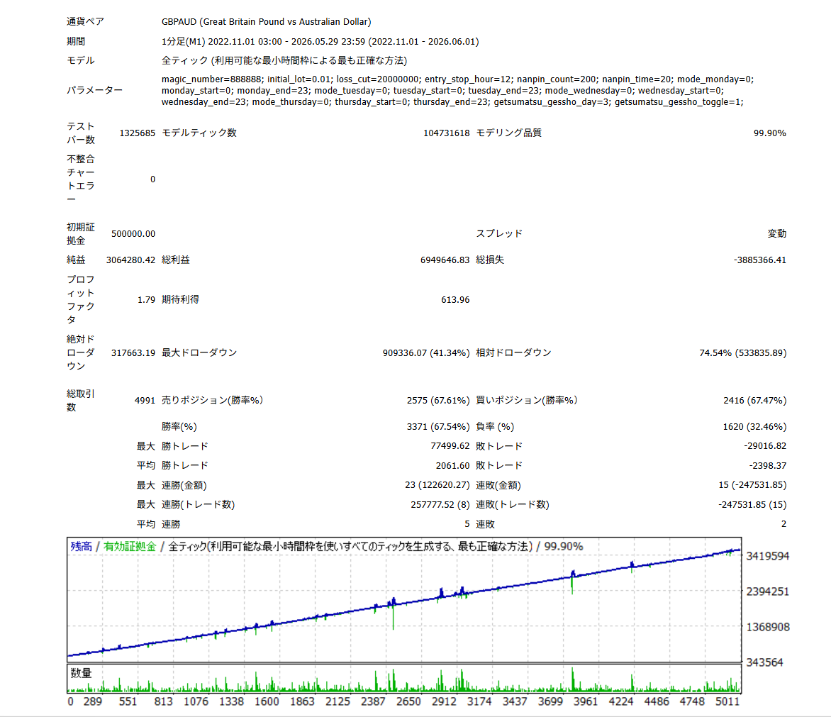 OJIPON バックテスト結果